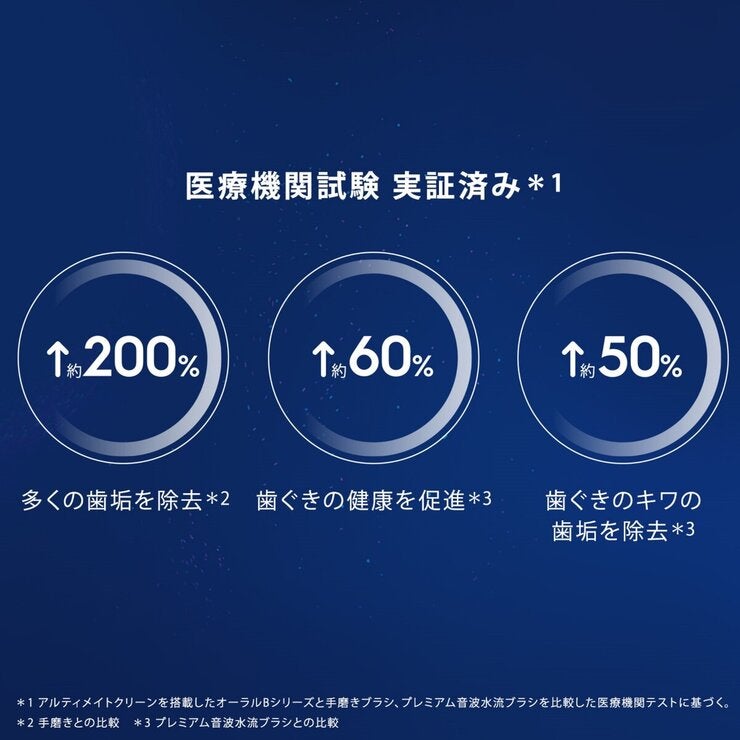 ブラウン オーラルB 電動歯ブラシIO9