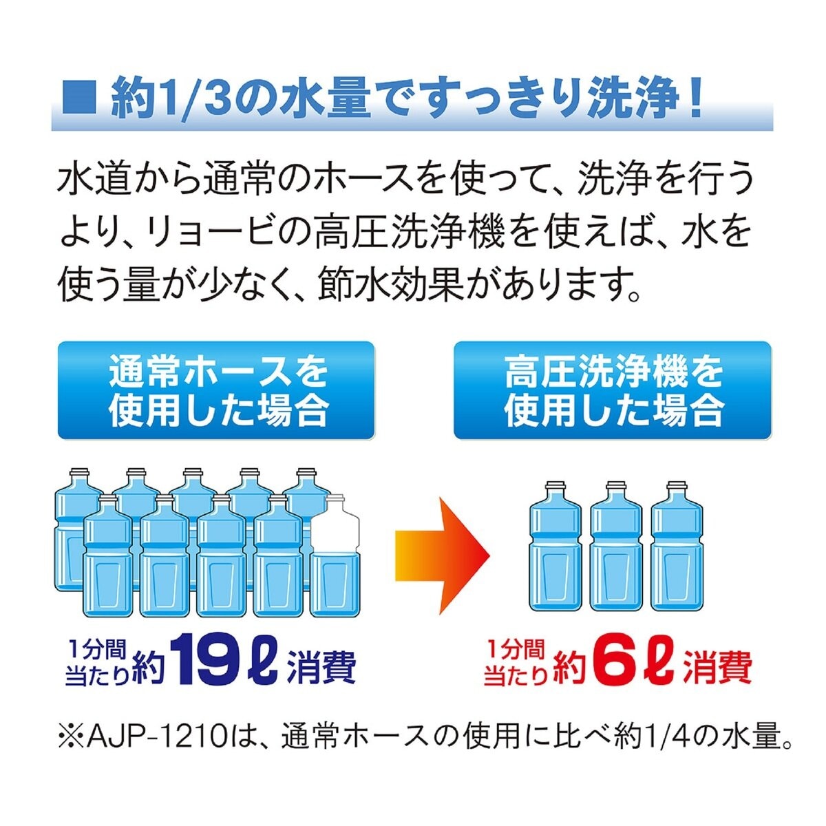 リョービ 高圧洗浄機  KSJ-1420