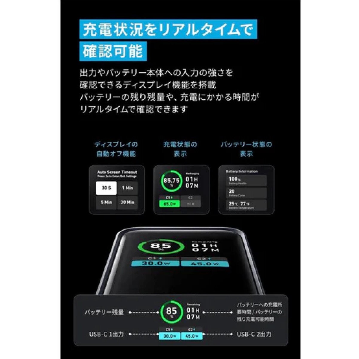 Anker（アンカー）Power Bank モバイルバッテリー 12000mAh 最大出力130W　A1335N11