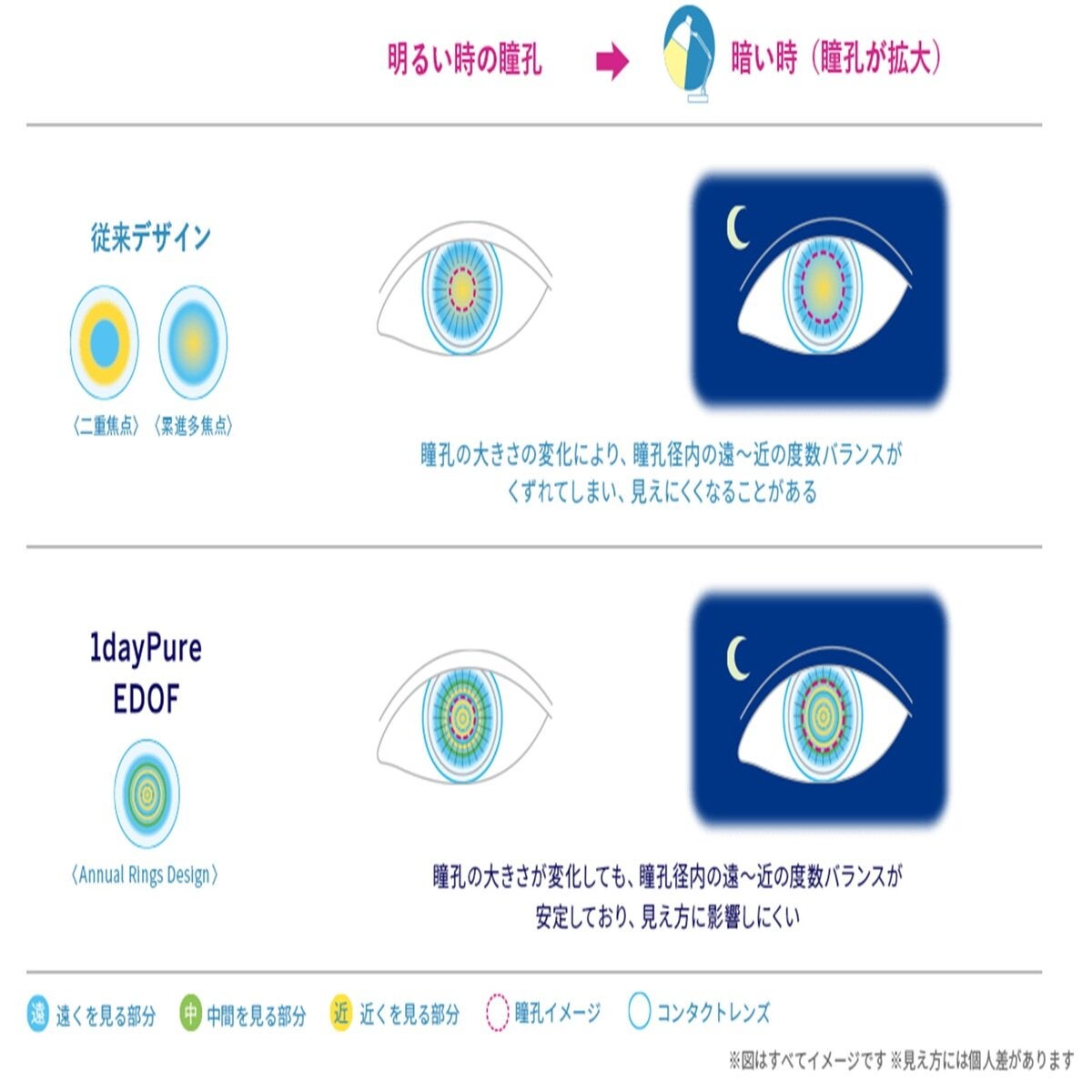 【処方指示書の提出が必要です】1DAYPURE EDOF 32P 【処方指示書の提出が必要です】1DAYPURE EDOF 32P