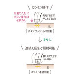 パナソニック 光美容器 光エステ　　　　　ES-WP97-N