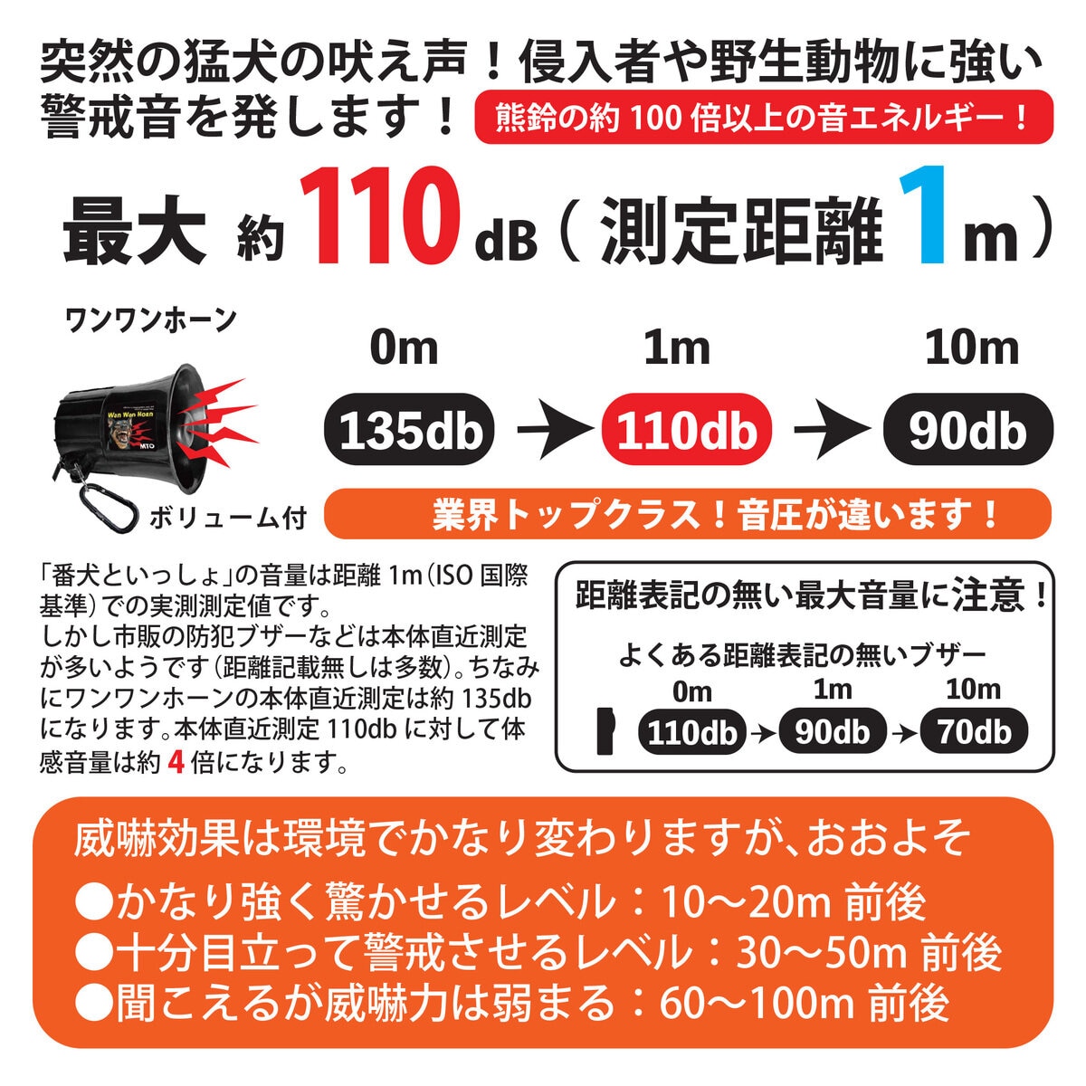 MTO 熊よけわんわんホーン夜間センサー付 ソーラー電源タイプ　DCC001-PVHOW12