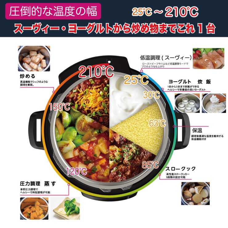 インスタントポット 電気圧力鍋 DUO GOURMET ISP1011