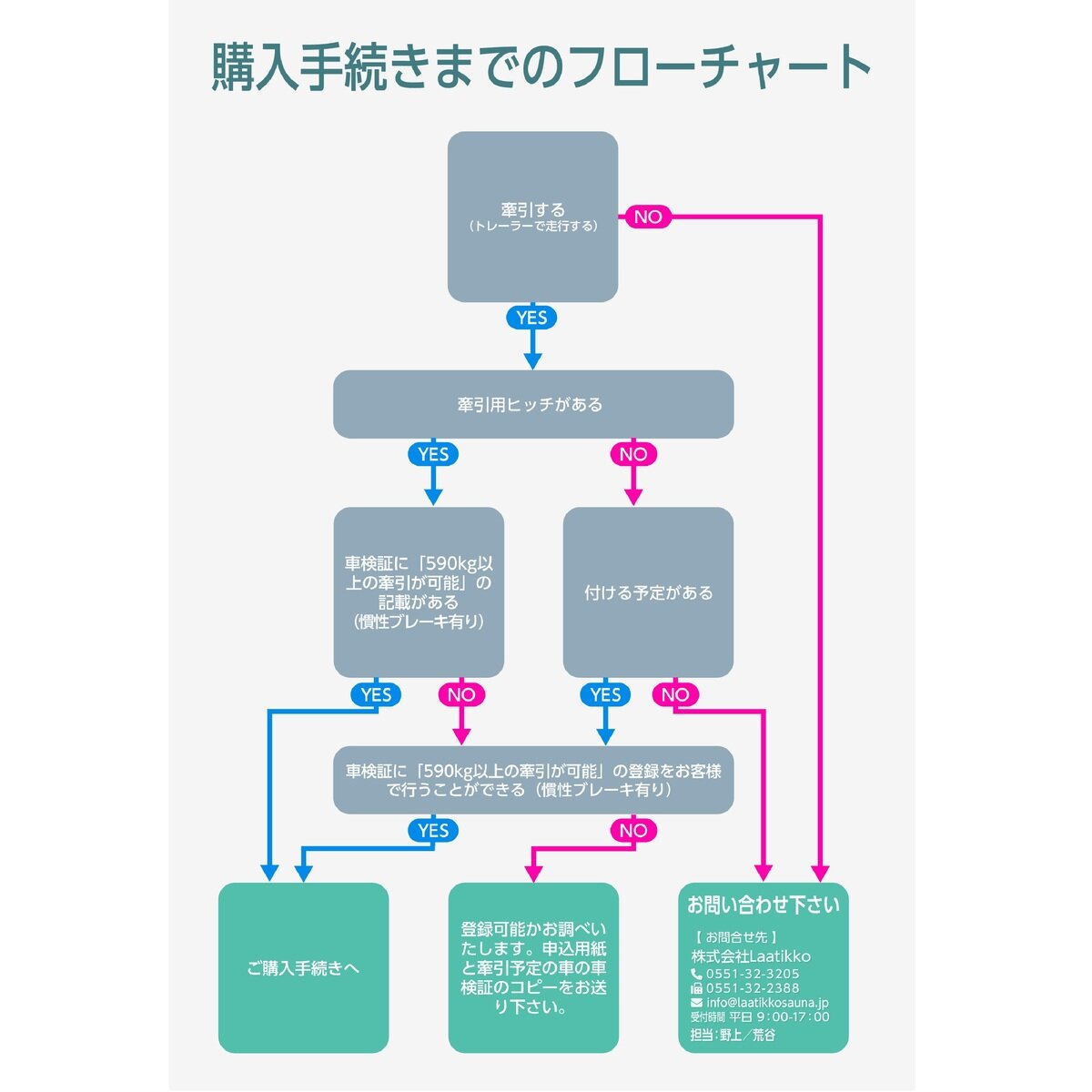 ラアティッコ サウナトレーラー