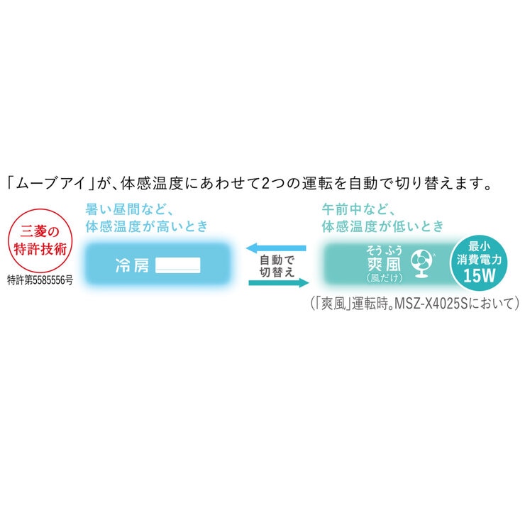 三菱電機 ルームエアコン 霧ヶ峰 MSZ-X2825-W 10畳 室外機 : ベランダ設置/既存品の撤去なし