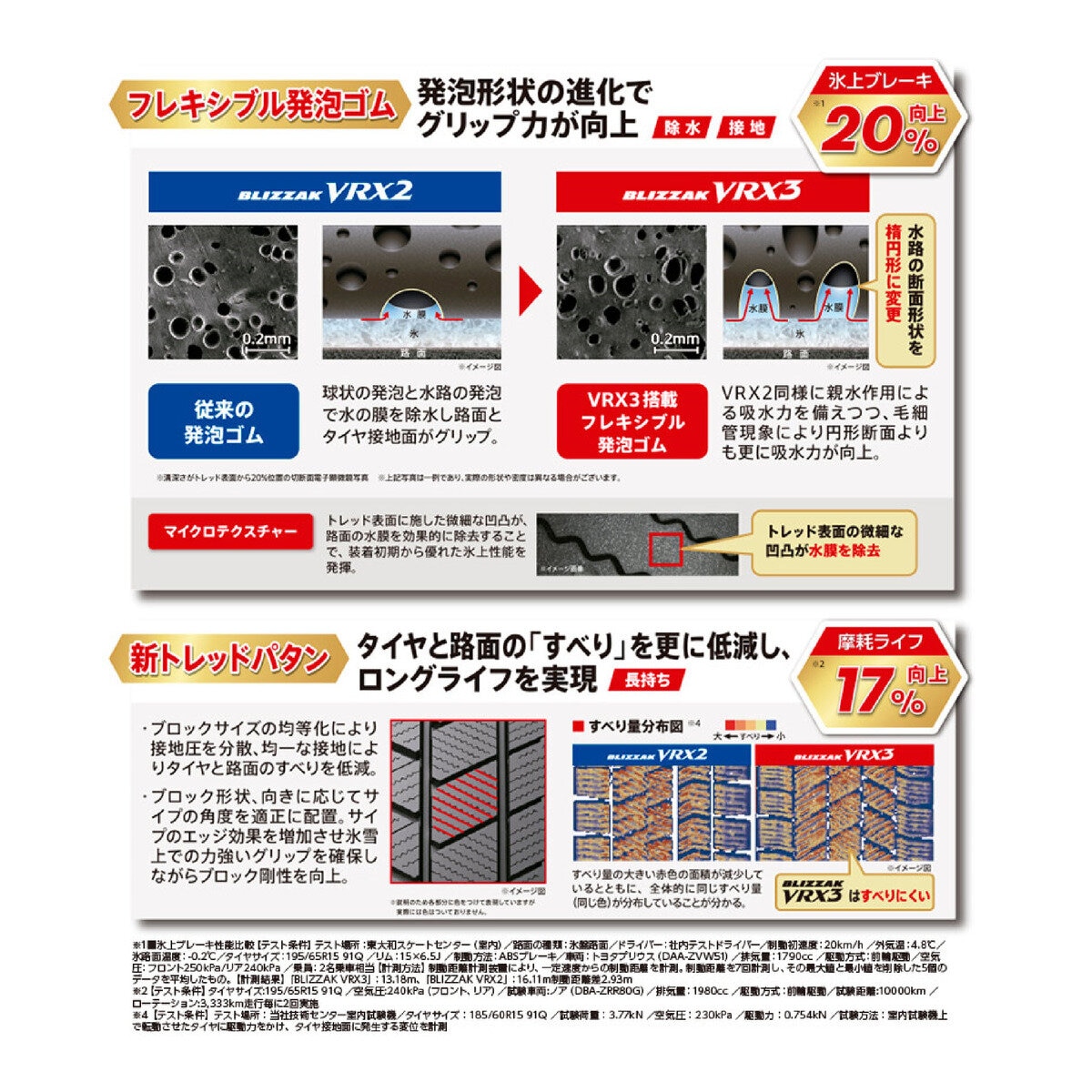 BRIDGESTONE 145/80R12 74Q BLIZZAK VRX3 | Costco Japan