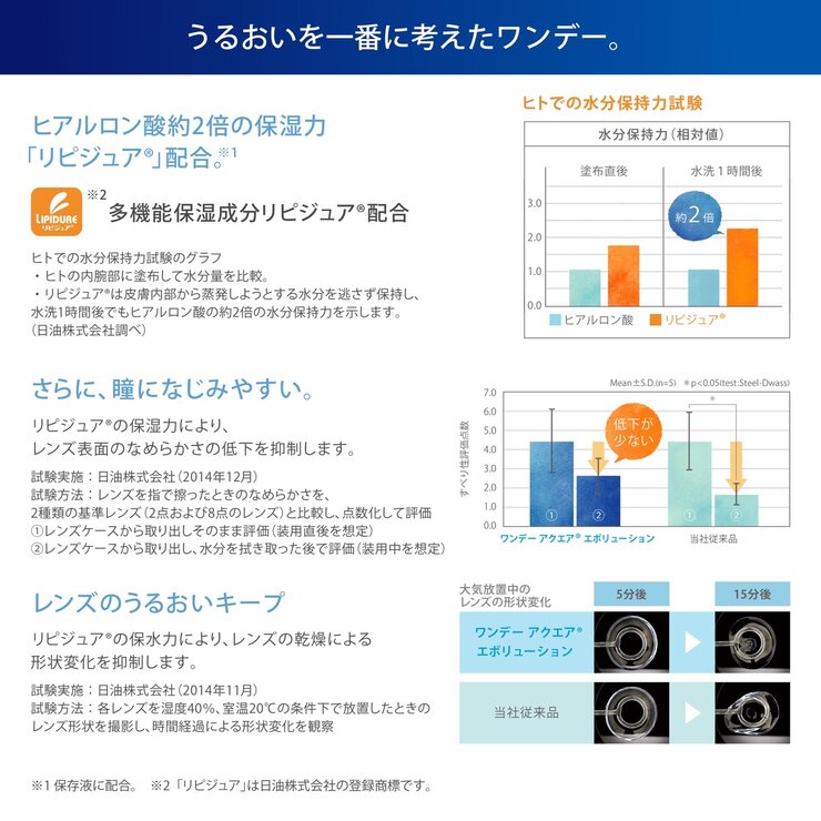 【処方指示書の提出が必要です】ワンデー アクエア® エボリューション 30枚入り