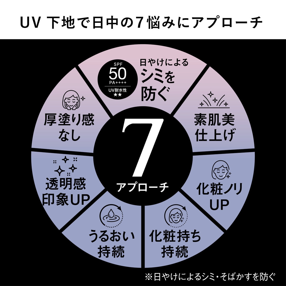 アリィー クロノビューティ ラスティングプライマーUV 25gx2