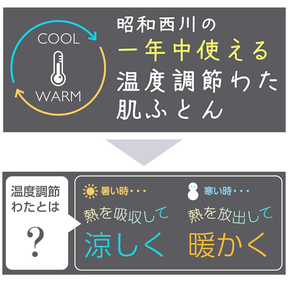 昭和西川 温度調整肌掛け布団