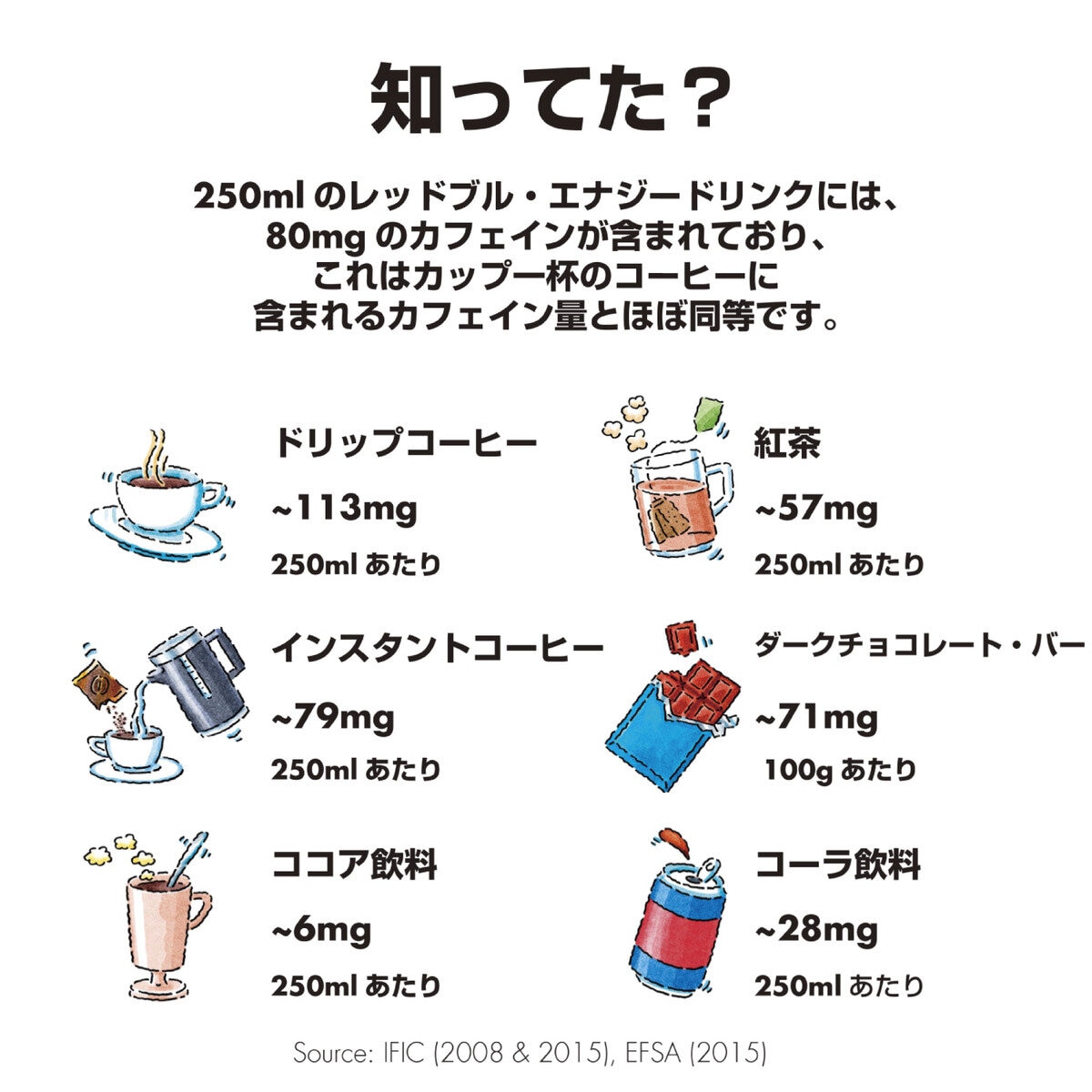 レッドブル エナジードリンク 250ml x 24本 | Costco Japan