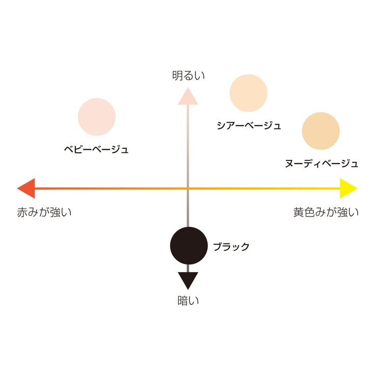 アツギ 着圧ストッキング 7足組 アツギ 着圧ストッキング 7足組