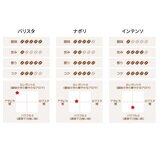 キンボ ネスプレッソ互換カプセル 3種類アソート 80カプセル入 (1箱10カプセル入 x 8箱)