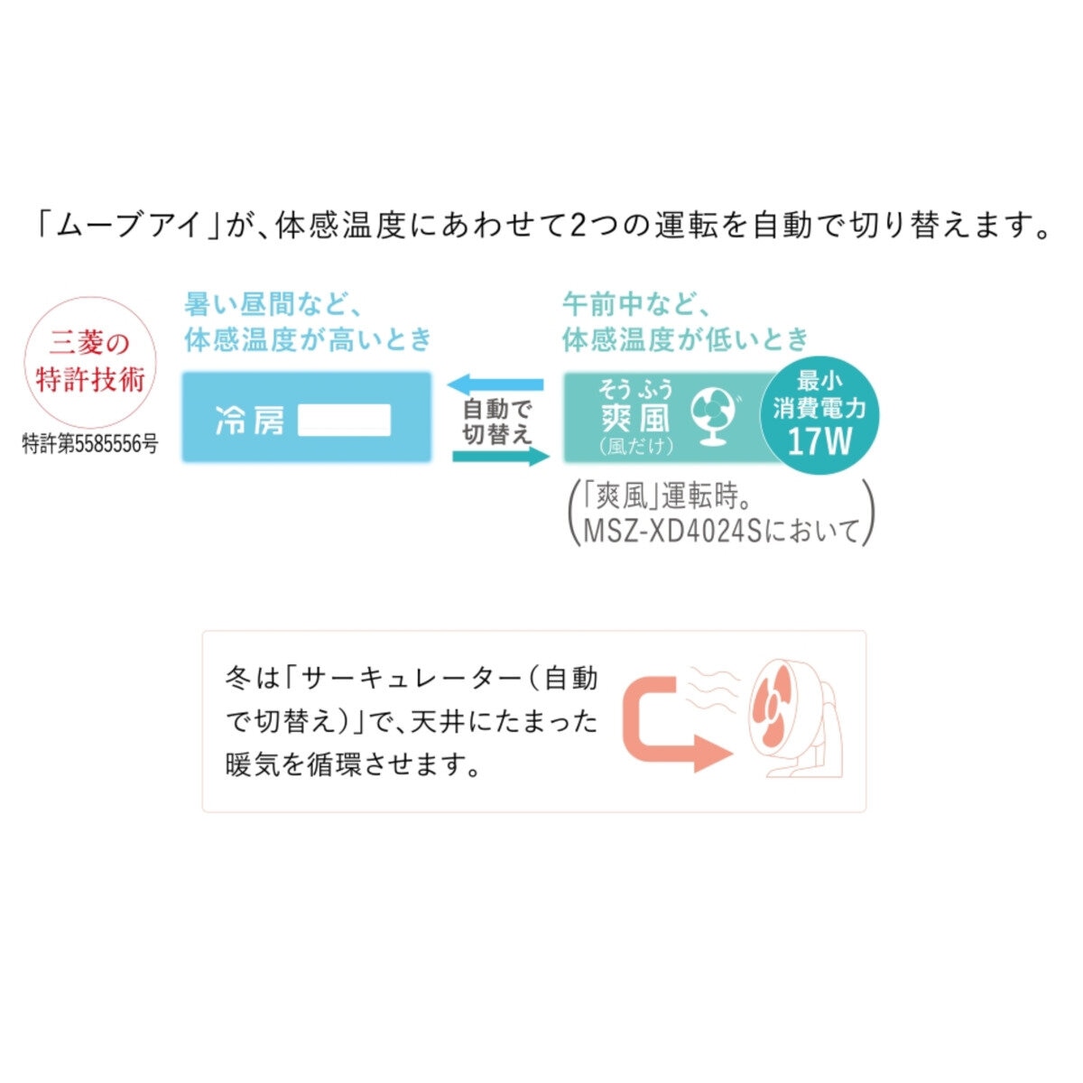 三菱電機 ルームエアコン 霧ヶ峰 MSZ-XD4024S-W 14畳