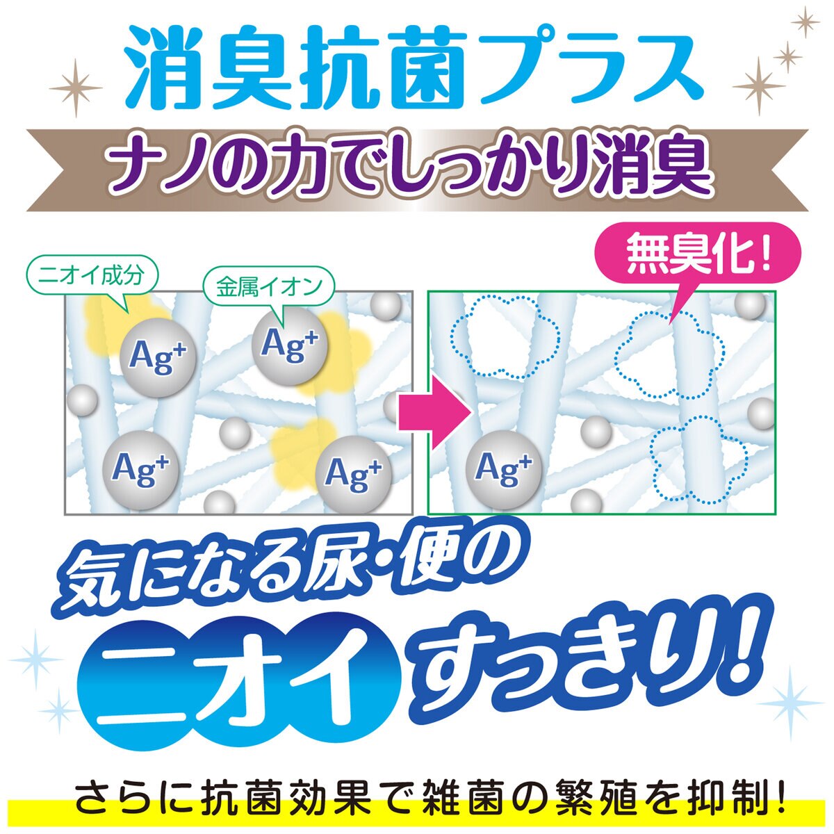肌ケア アクティ 大人用おむつ 長時間パンツ M-L 56枚（28枚×2）