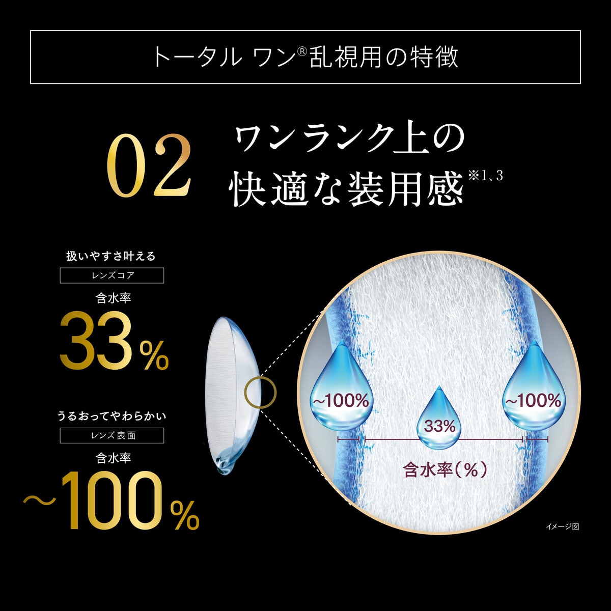 【処方指示書の提出が必要です】デイリーズ トータル ワン® 乱視用 30枚入り (ベースカーブ 8.6)