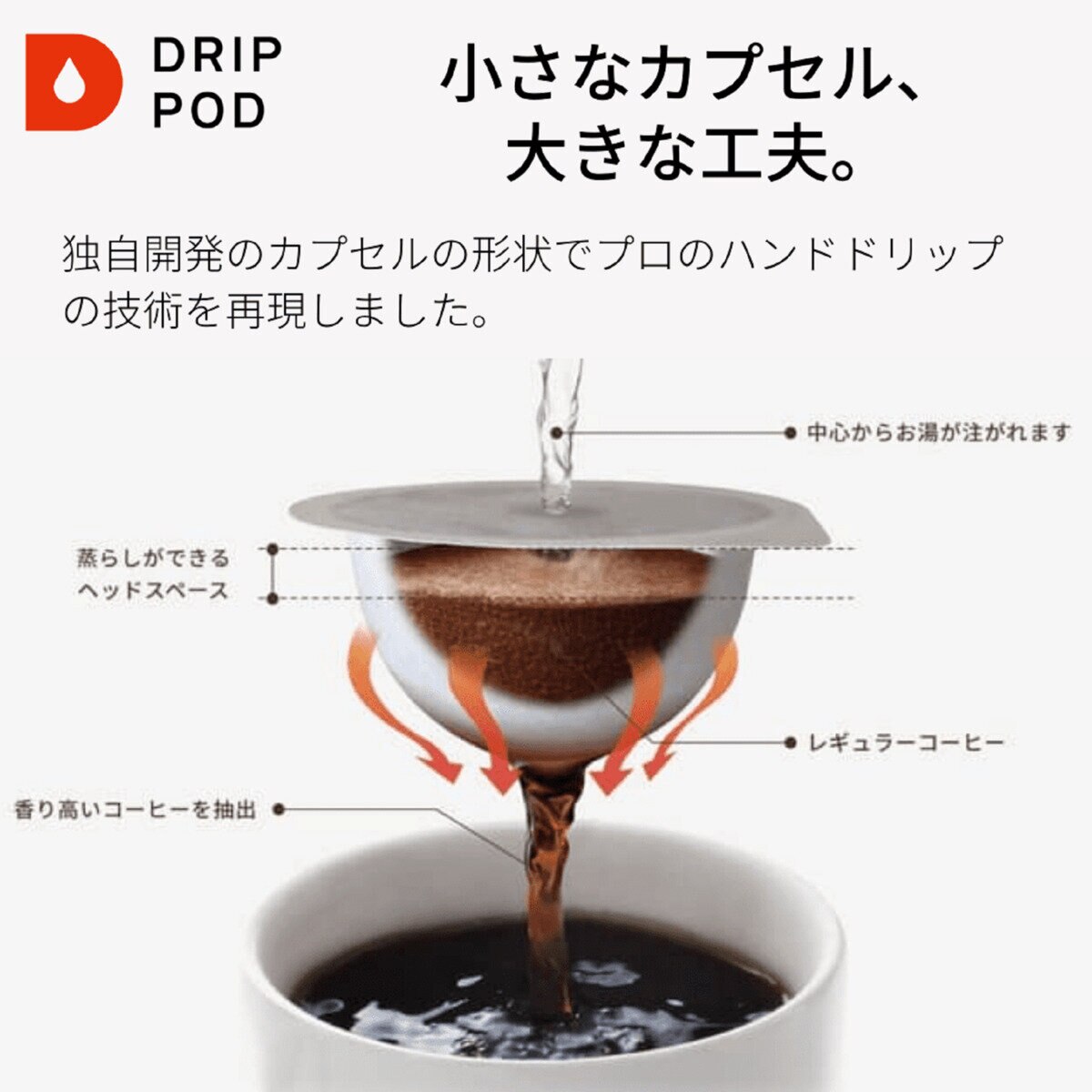 UCC DRIP POD 炭焼珈琲 12カプセル入 UCC DRIP POD 炭焼珈琲 12カプセル入