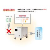 コネックスシステムズ 非常用モバイル蓄電システム 定格出力:1.5kW(力率0.75) BB0040PE3