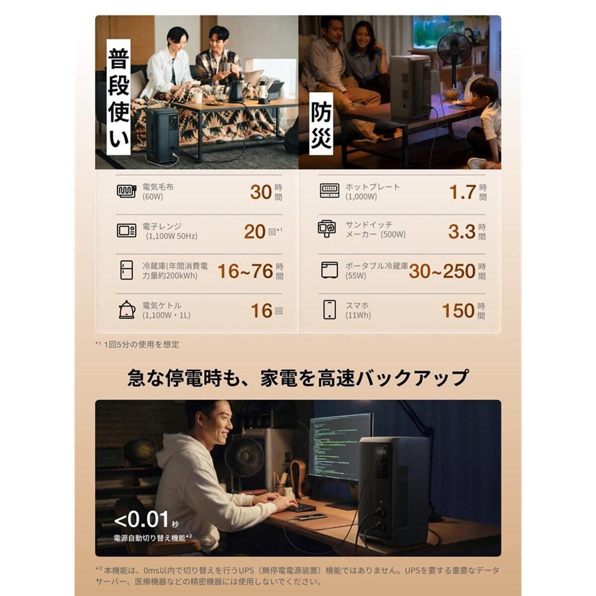 EcoFlow(エコフロー)ポータブル電源 DELTA３ 2000 Air 容量 1,920Wh