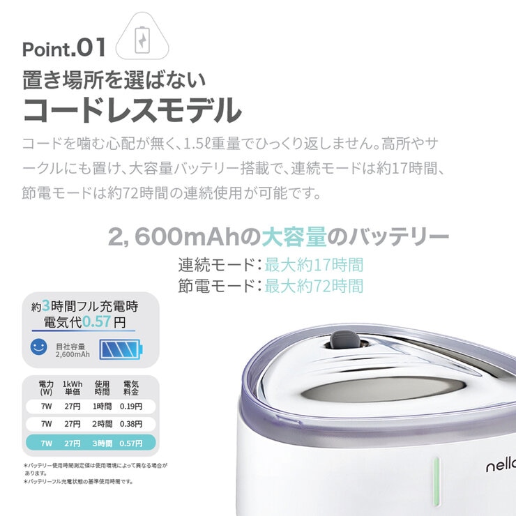 コードレス給水器 NELLO コードレス給水器 NELLO