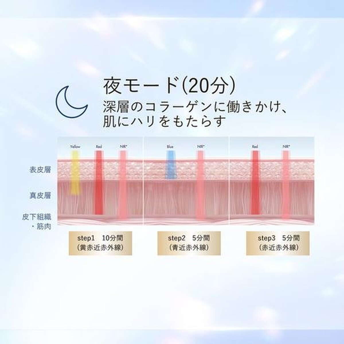 CHOUCHOU Tokyo LED マスク＆ネック ザ ラディアンス CRMN-WH-01JP