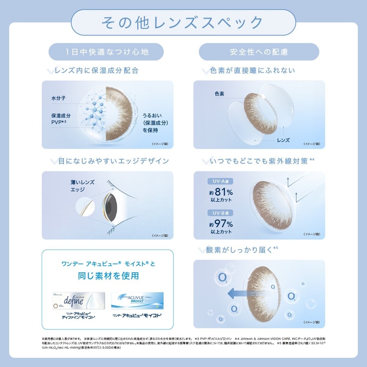ワンデー アキュビュー® ディファイン®モイスト® 30枚入り