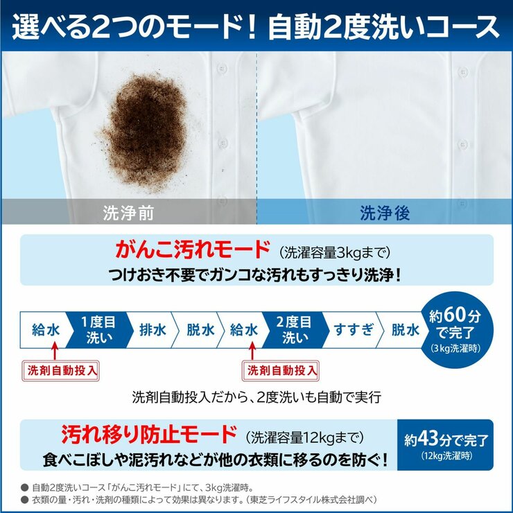 東芝 ドラム式洗濯乾燥機 ZABOON 洗濯12kg 乾燥 7kg グランホワイト 左開き 東芝 ドラム式洗濯乾燥機 ZABOON 洗濯12kg 乾燥 7kg グランホワイト 左開き