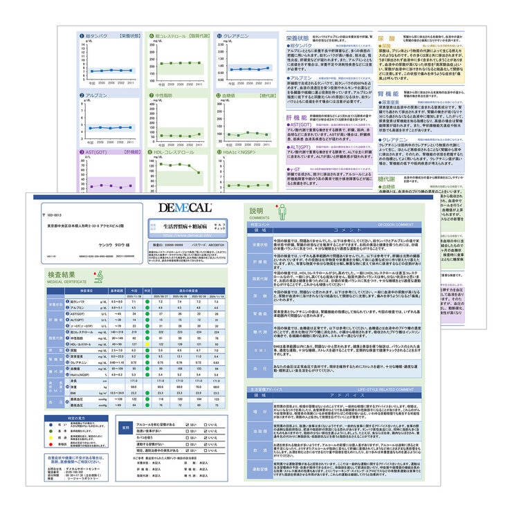 DEMECAL（デメカルキット）生活習慣病＋糖尿病セルフチェック