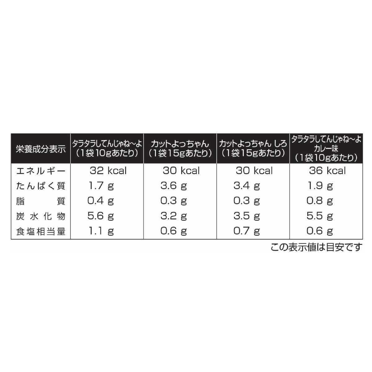 ヨッチャン駄菓子アソート 4種 x 8袋