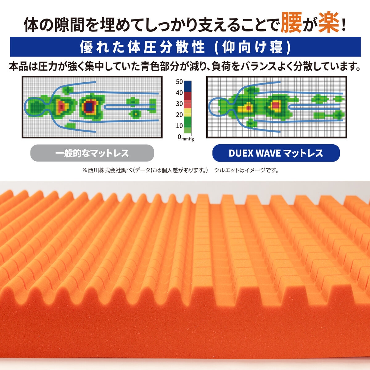 西川 DUEX WAVE 高反発ウレタンマットレス ダブルサイズ 140cm x 200cm x 8cm レギュラー