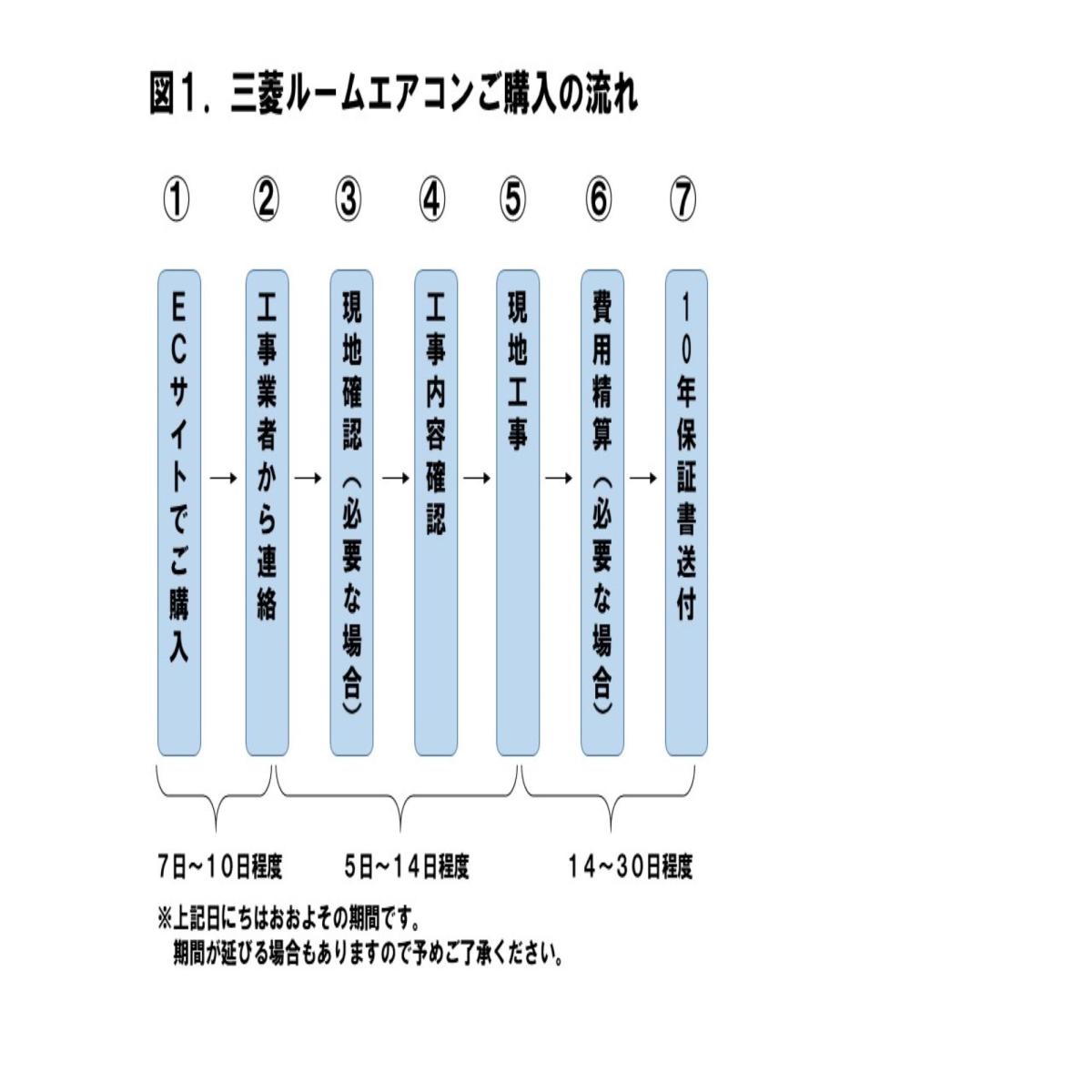 三菱 MSZ-X2820 (注意事項了承済/室外機-天吊り(公団吊り)設置/既存品の撤去なし)