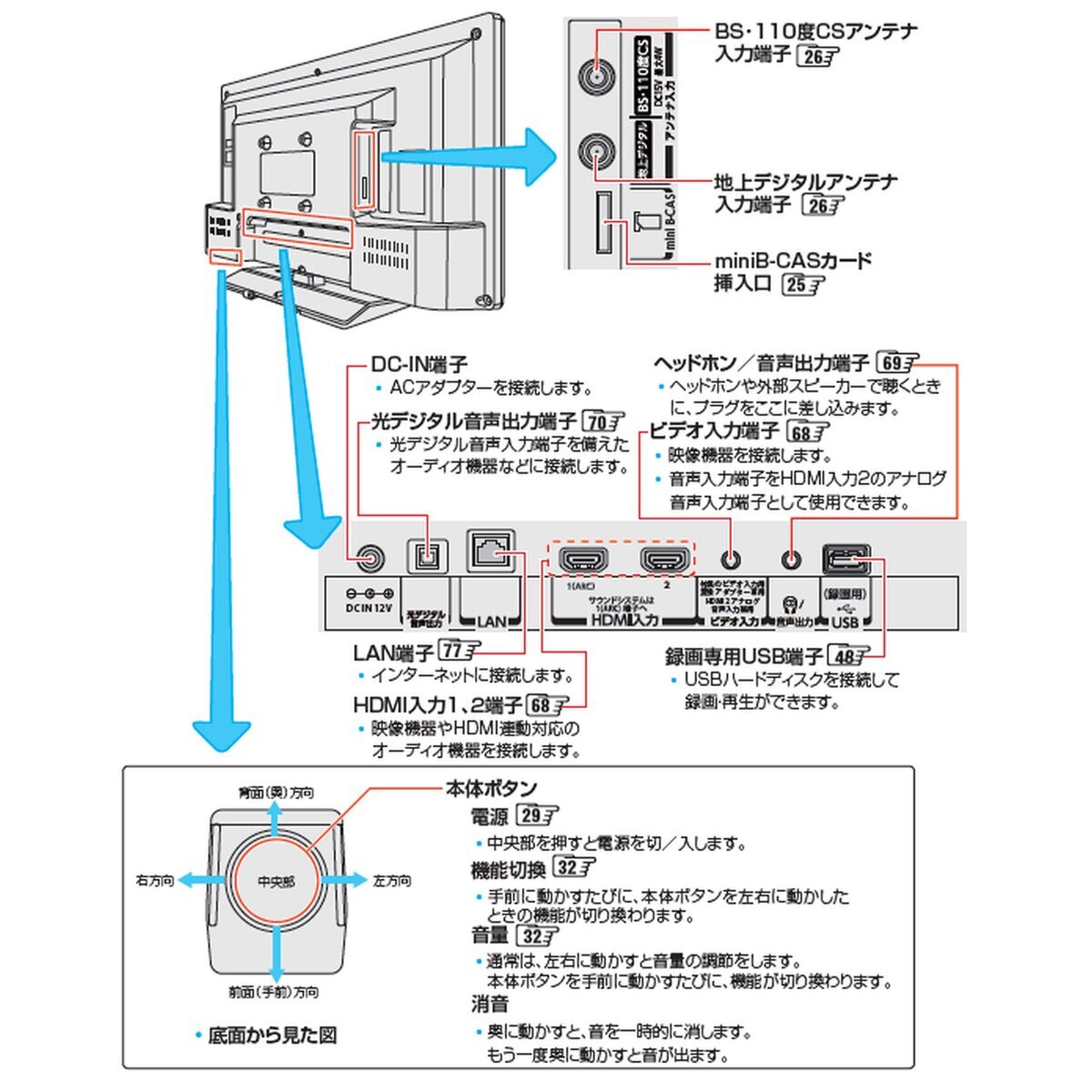 東芝 レグザ 19インチ HD 液晶テレビ 19S22