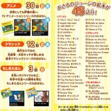 動く絵本プロジェクター ドリームスイッチ おさるのジョージ