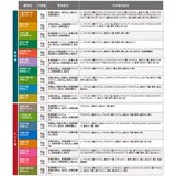 日本の名湯 アソート42包セット