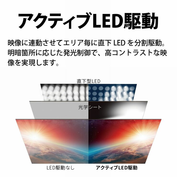 シャープ アクオス 75インチ 4K 液晶テレビ 4T-C75FN1