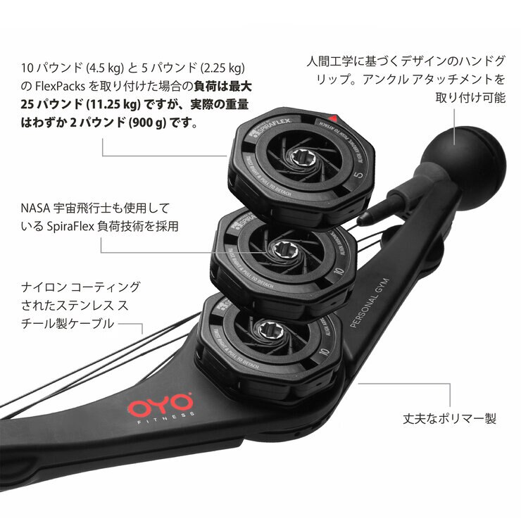 オーヨ パーソナルジム オーヨ パーソナルジム
