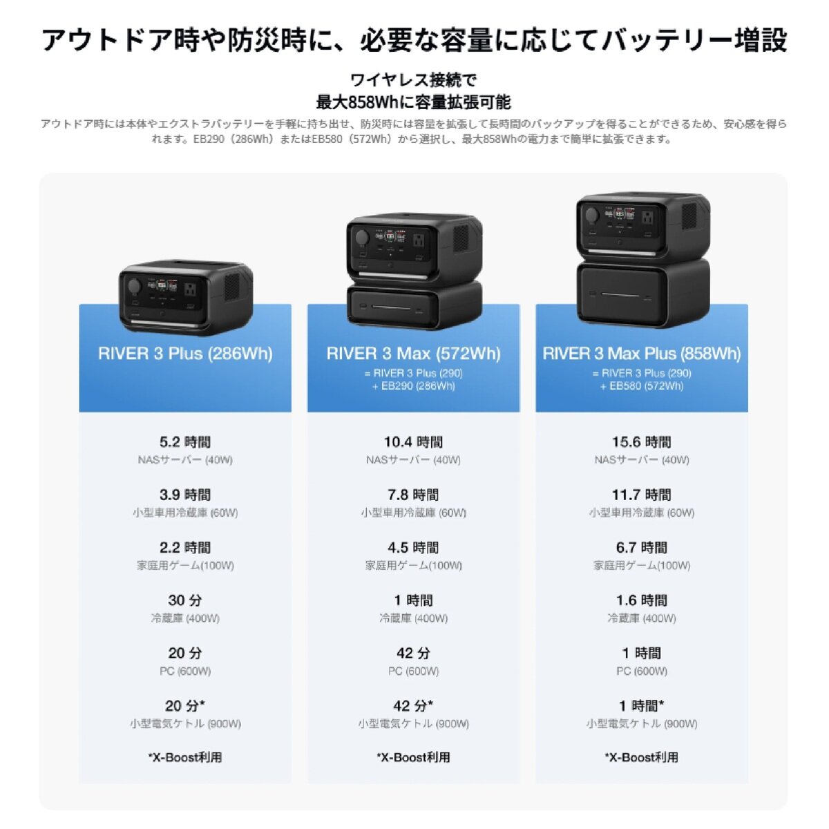 EcoFlow(エコフロー) ポータブル電源 リバー３ Plus専用 エクストラバッテリー 容量286Wh EFEB290-JP