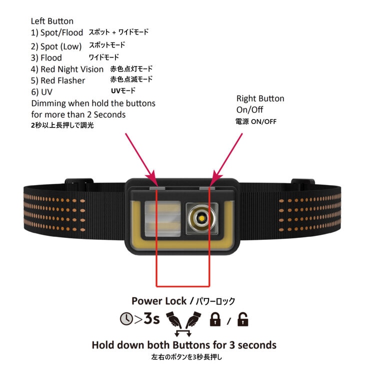 デュラセル LEDヘッドランプ 3個セット 575ルーメン デュラセル LEDヘッドランプ 3個セット 575ルーメン