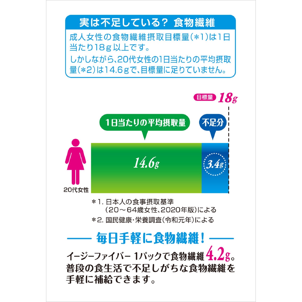 イージーファイバー 30パック トクホ ＜特定保健用食品＞