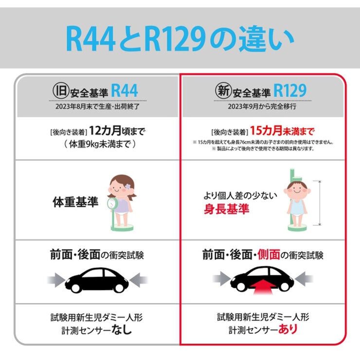 スパルコ ジュニアシート