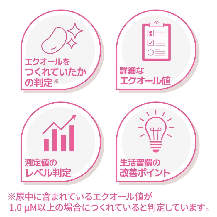 エクオール検査キット ソイチェック