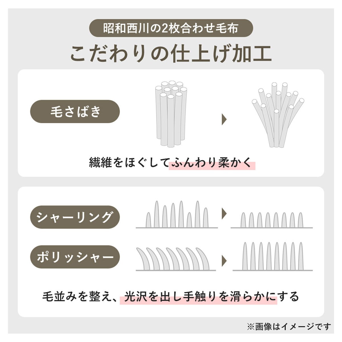 昭和西川 2枚合わせブランケット 2枚組 140cm x 200cm
