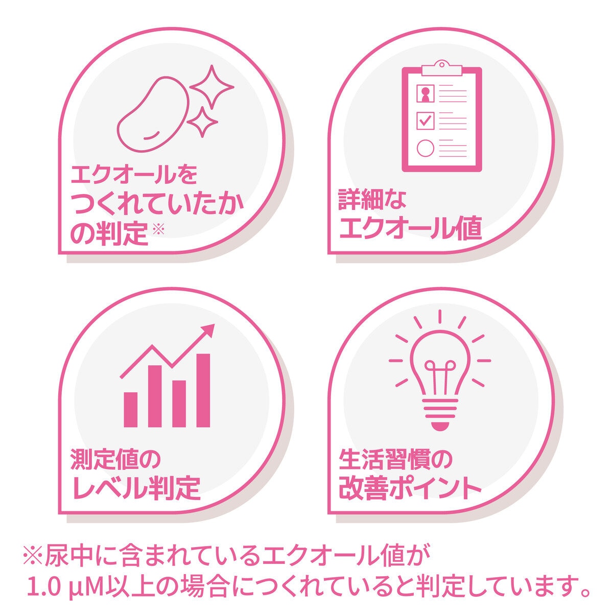 エクオール検査キット ソイチェック