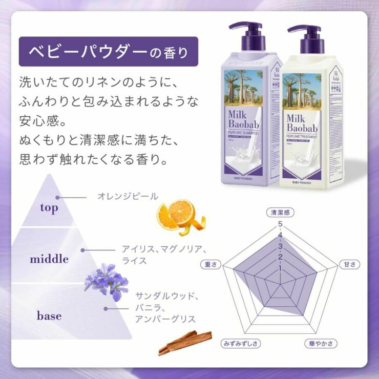 ミルクバオバブ パフュームシャンプー 500ｍL x 2