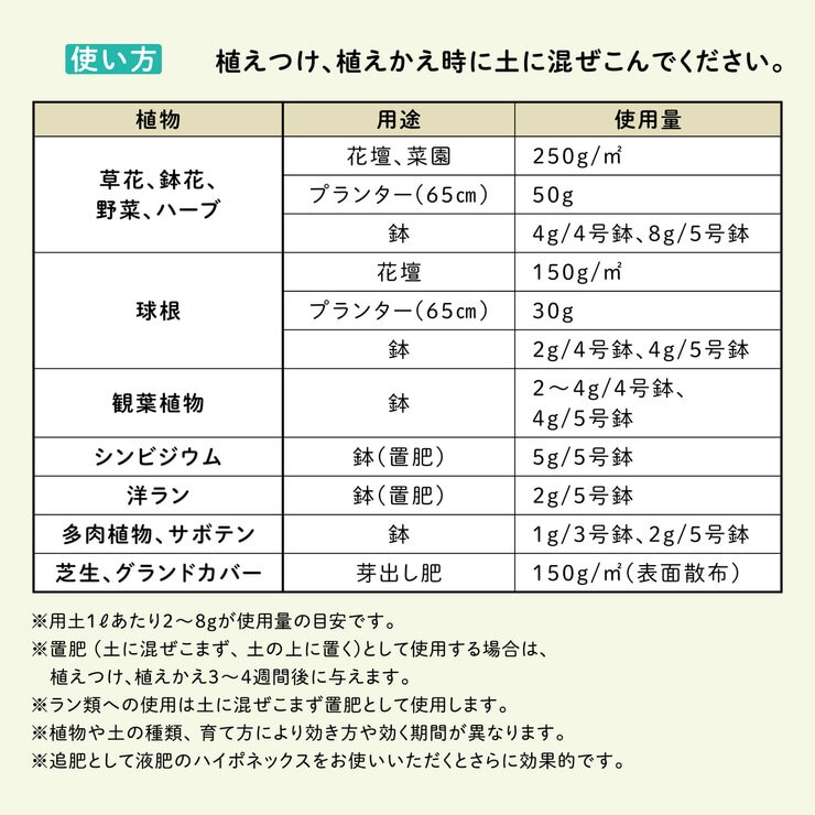 ハイポネックス マグァンプeco 中粒 元肥肥料 3kg