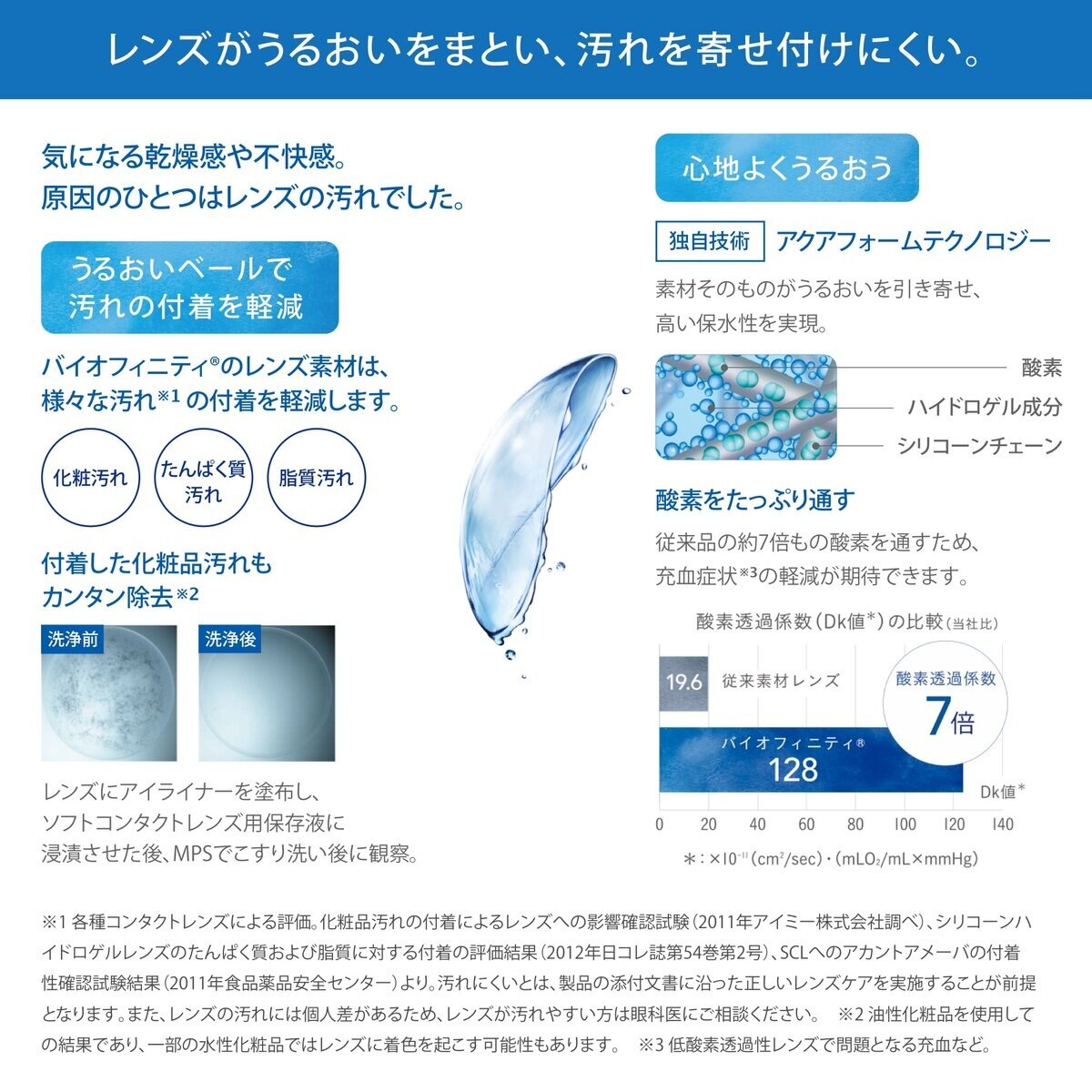 【処方指示書の提出が必要です】バイオフィニティ® 6枚入り 【処方指示書の提出が必要です】バイオフィニティ® 6枚入り