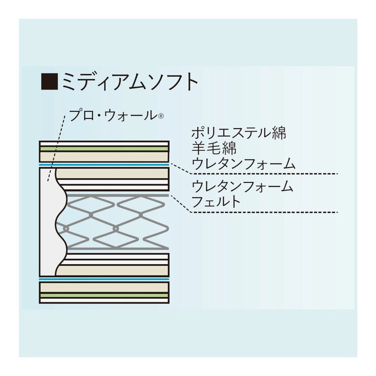 フランスベッド セミダブル マットレス LT-5500α ミディアムソフト / マットレスカバー付き