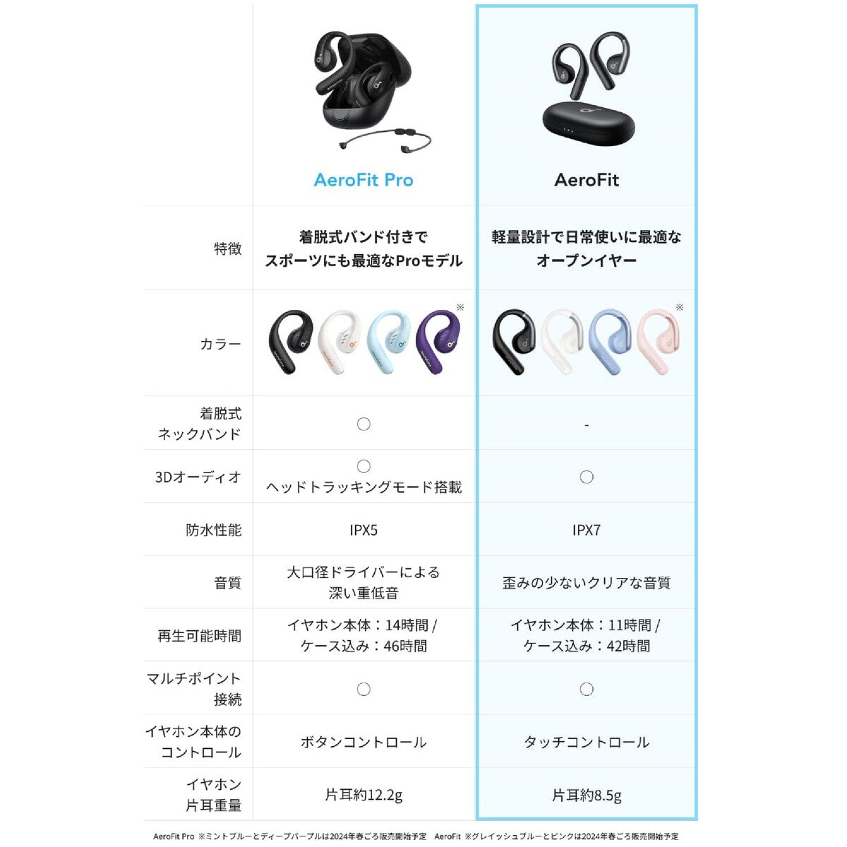 Anker（アンカー）サウンドコア AeroFit ワイヤレスオープンイヤーイヤホン