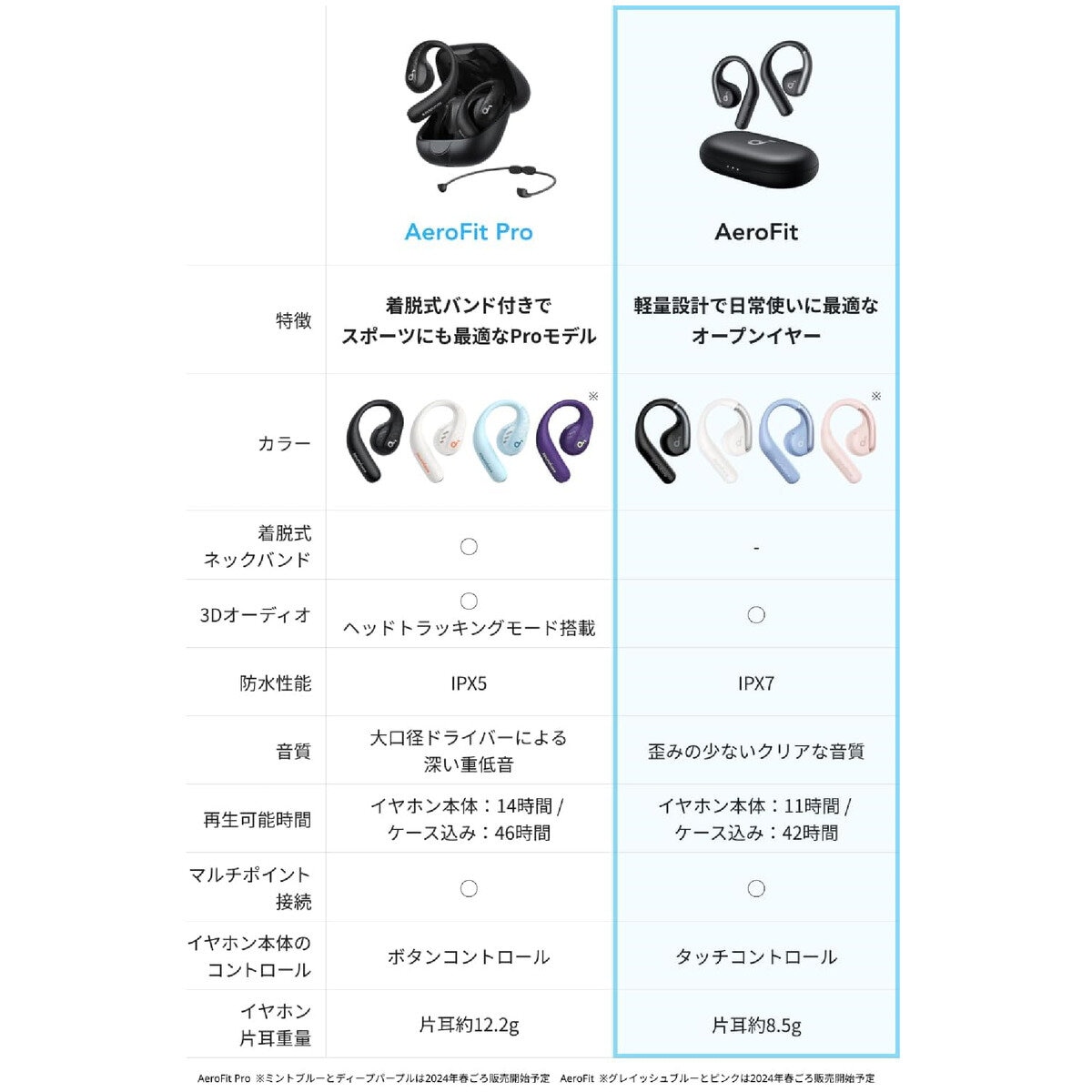 アンカー サウンドコア AeroFit ワイヤレスオープンイヤーイヤホン