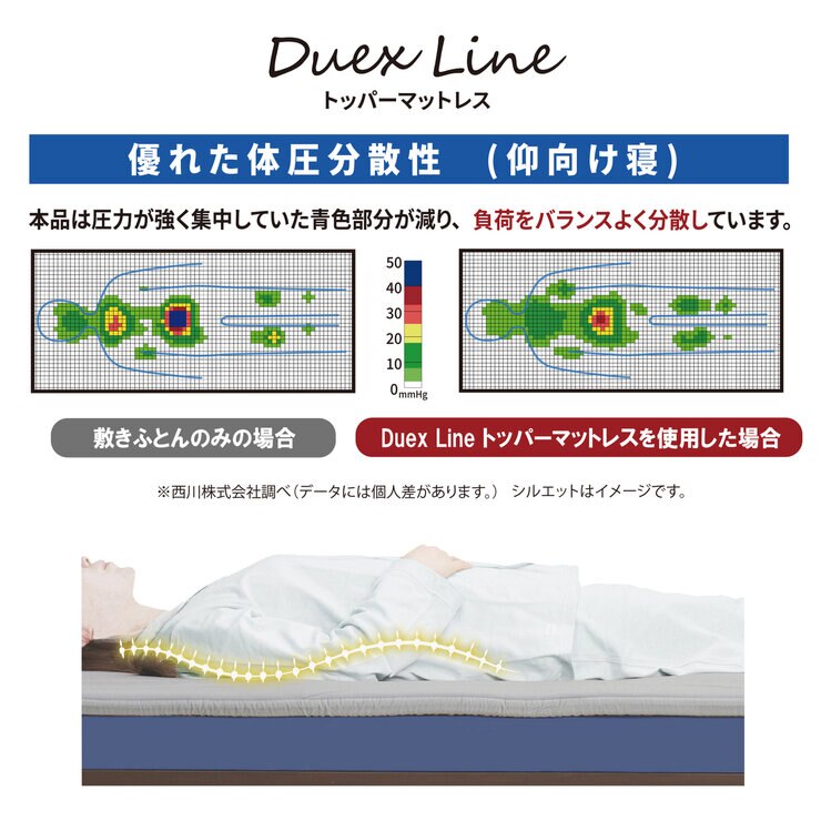 【新品未使用】西川 DUEX LINE トッパーマットレッス シングルサイズ 西川 DUEX LINE トッパーマットレッス シングルサイズ | Costco Japan