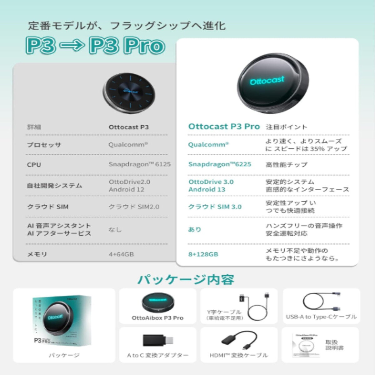 カーナビがスマホに早変わり OTTOCAST P3 PRO AI ボックス カーナビがスマホに早変わり OTTOCAST P3 PRO AI ボックス